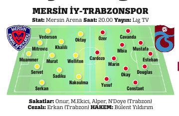 Trabzon çıkış arıyor